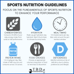 Proper nutrition guidelines for athletes