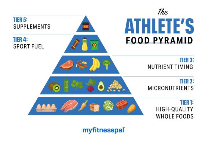 Proper nutrition guidelines for athletes