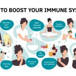 How to promote immune health with lifestyle changes